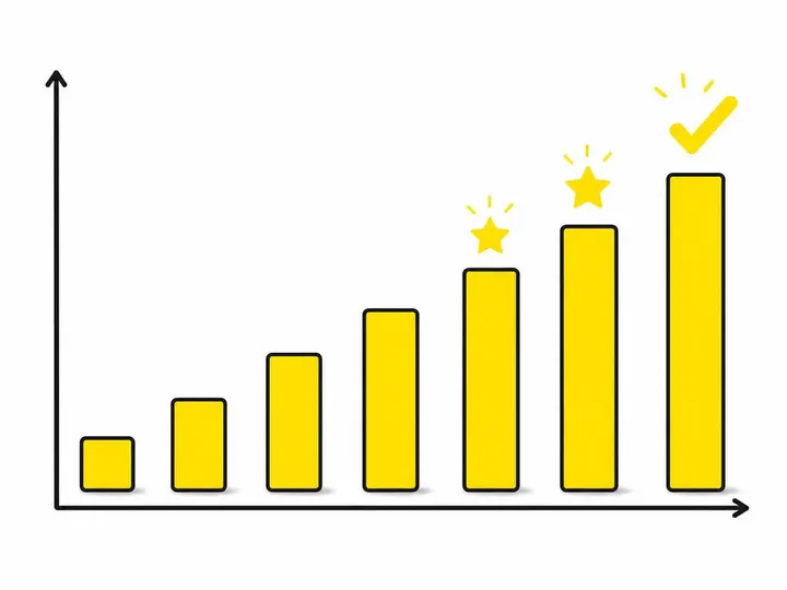 Clean flat-vector illustration on a pure white (#ffffff) background. A simple bar chart showing a small daily budget bar