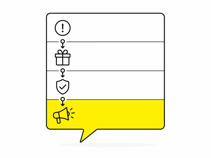 Clean flat-vector illustration of a simple ad copy structure: a document or speech bubble divided into four stacked sect
