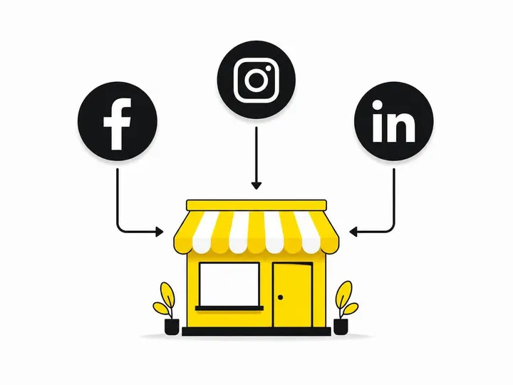 Clean flat-vector illustration showing three platform icons (Facebook, Instagram, LinkedIn) connected by simple arrows t