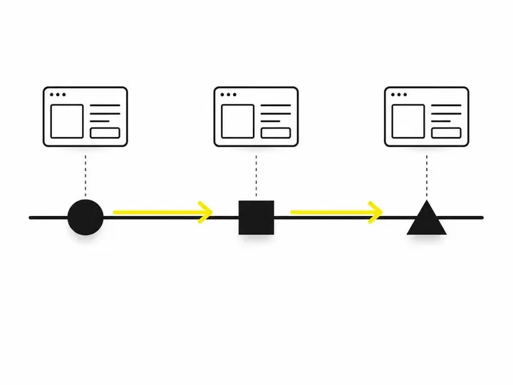 Clean modern flat-vector illustration on a CLEAN WHITE background: a horizontal timeline from left to right in dark char