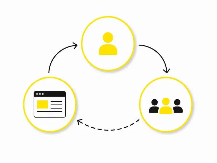 Simple flat-vector diagram showing three connected circles representing audience segments (website visitors, page engage