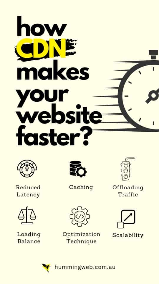 how cdn makes website faster