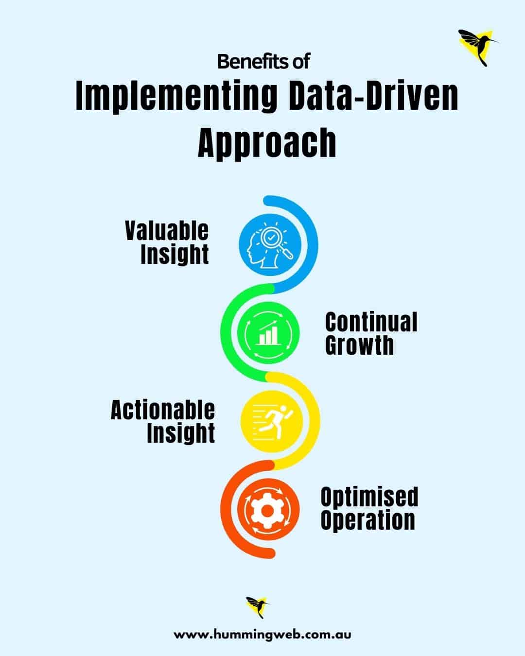 Implementing Data Driven Approach 1