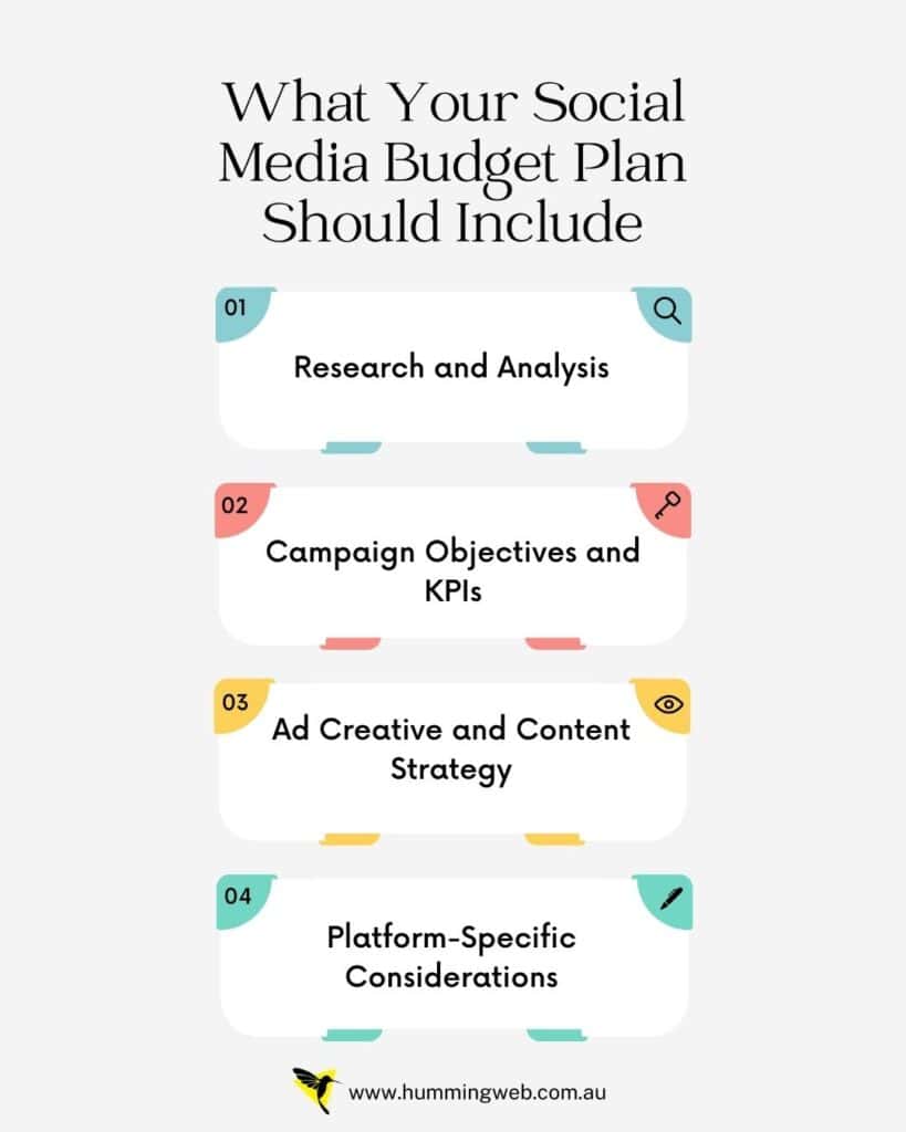 What Your Social Media Budget Plan Should Include