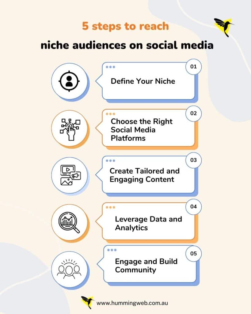 steps to reach niche audience 