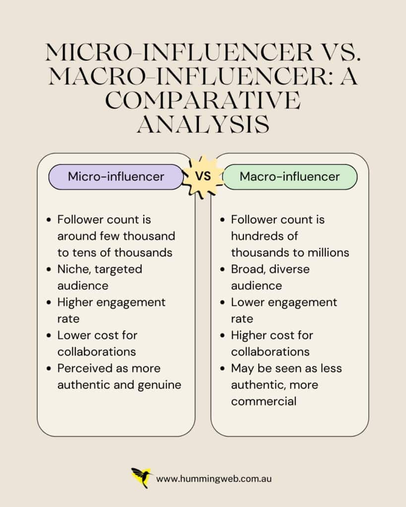 Micro Influencer vs. Macro Influencer A Comparative Analysis