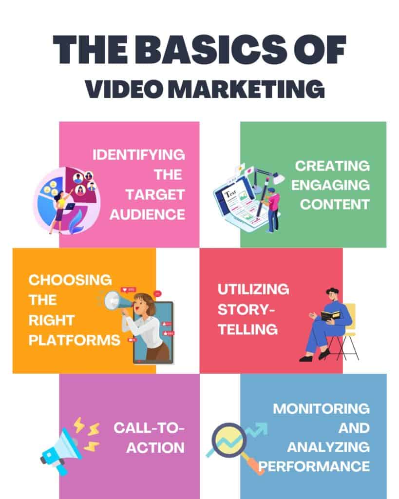 the basics of video marketing
